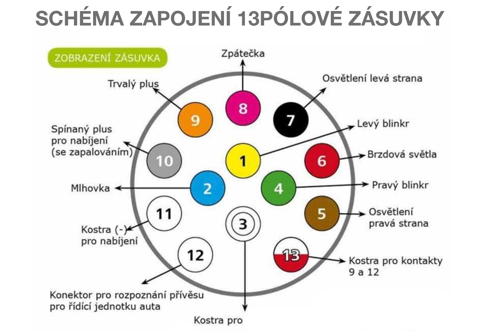 Schéma zapojení 7-pólové a 13-pólové koncovky tažného zařízení2
